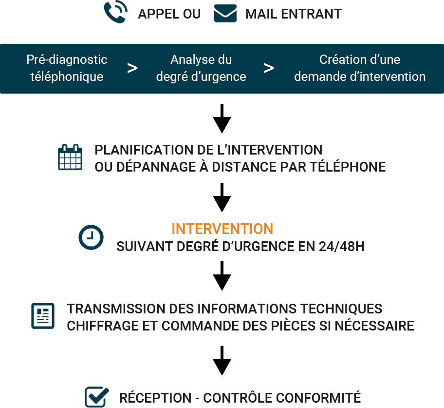 Graphic Customer Service Masterwood Brondelle